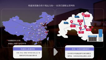 打造線上物流商城 演講實錄